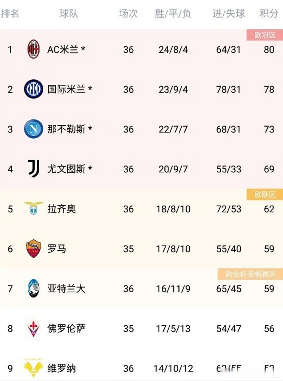 关于AC米兰客场大胜，积分榜排名大幅提升的信息