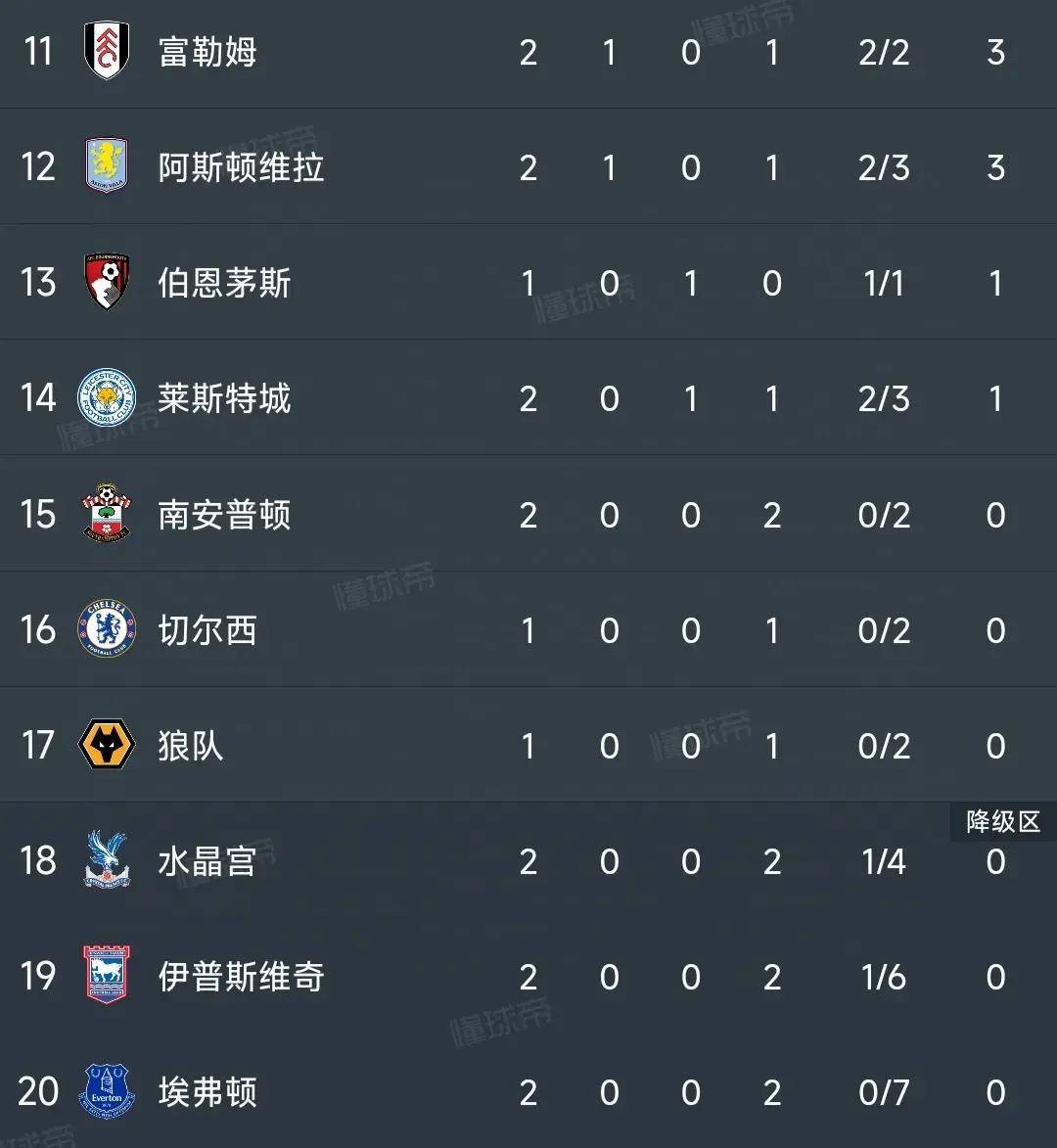 埃弗顿对决阿森纳，球队实力对比