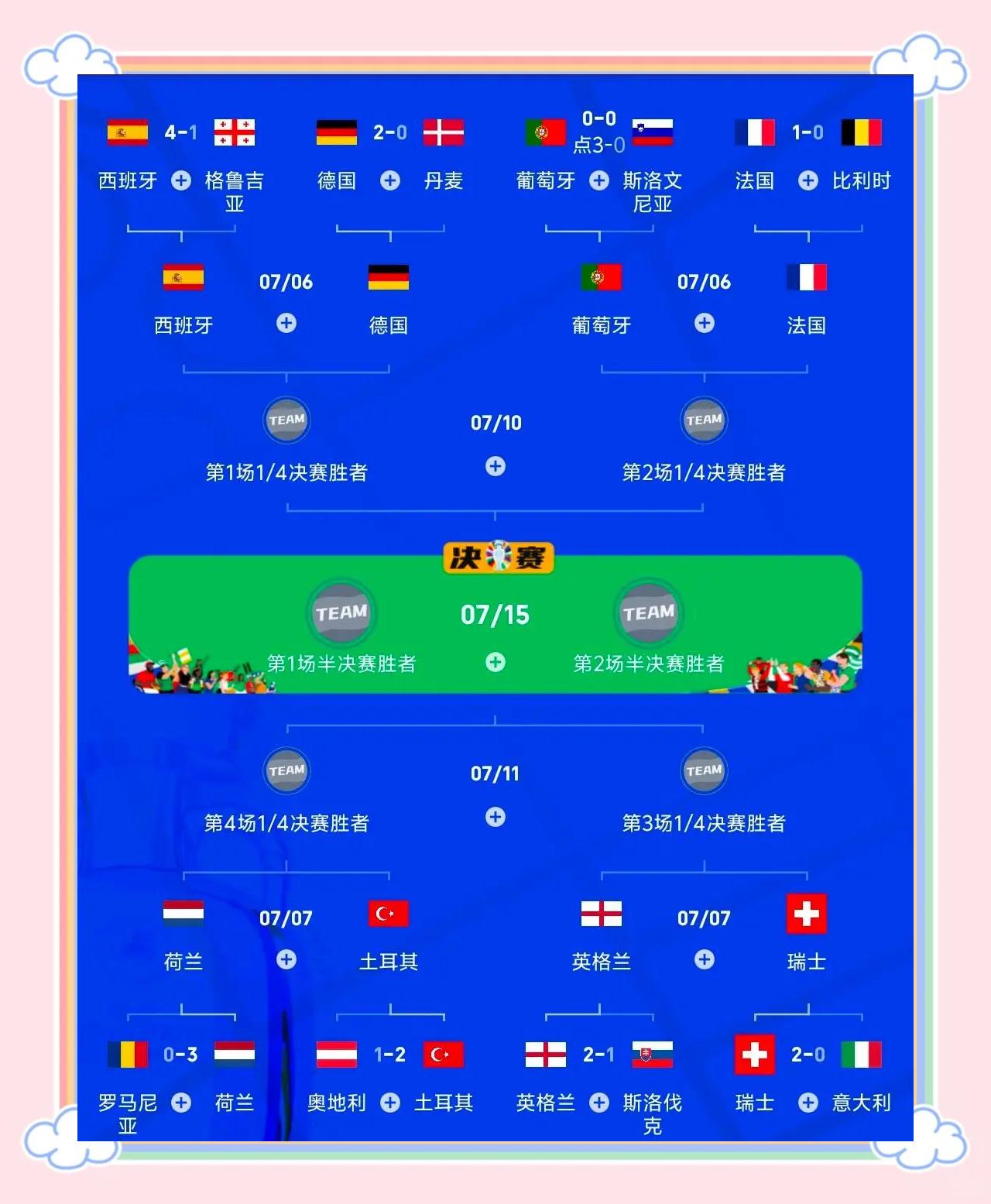 包含欧洲国家杯赛小组赛进入白热化，各队瞄准晋级目标的词条